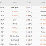 AC Milan vs Lecce (01h45, 28/09): Kéo dài chuỗi thắng