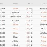 Al Nassr vs Al Hilal (01h00, 02/11): 4 bàn; Ronaldo khó cứu đội