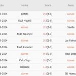 Alaves vs Barcelona (21h15, 06/10): Tìm lại niềm vui chiến thắng