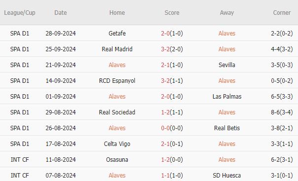 Alaves vs Barcelona (21h15, 06/10): Tìm lại niềm vui chiến thắng