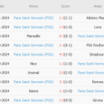 Angers vs PSG (03h00, 10/11): Hồi phục sau ác mộng