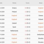 Anh vs Ireland (0h00, 18/11): Hướng đến suất thăng hạng League A