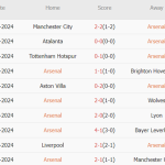 Arsenal vs Bolton (01h45, 26/09): Cờ đến tay thần đồng