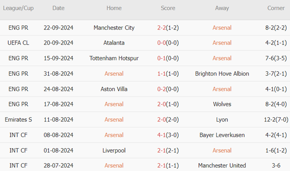 Arsenal vs Bolton (01h45, 26/09): Cờ đến tay thần đồng