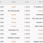 Arsenal vs Liverpool (23h30, 27/10): 3 bàn; Rượt đuổi tại Emirates