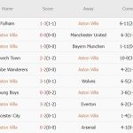 Aston Villa vs Bologna (02h00, 23/10): Tiếp đà thăng hoa, mơ giấc mơ lớn