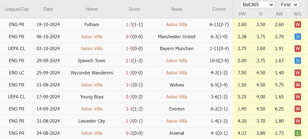 Aston Villa vs Bologna (02h00, 23/10): Tiếp đà thăng hoa, mơ giấc mơ lớn