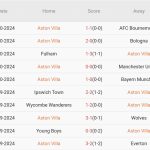 Aston Villa vs Crystal Palace (2h45, 31/10): 90 phút là chưa đủ