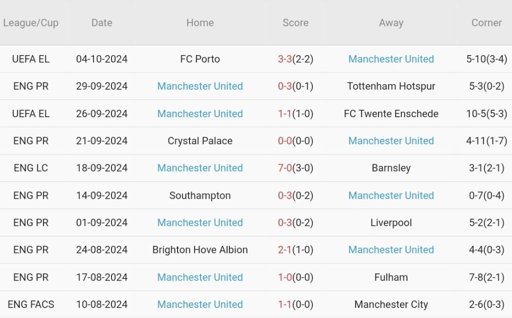 Aston Villa vs Man Utd (20h00, 06/10): Cơ hội cuối cho Ten Hag