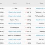 Aston Villa vs Man Utd (20h00, 06/10): Cơ hội cuối cho Ten Hag