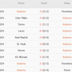 Atalanta vs Arsenal (02h00, 20/09): 2 bàn; Thuốc thử liều cao