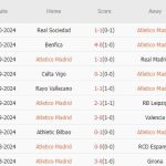 Atletico Madrid vs Leganes (21h15, 20/10): Chủ nhà thị uy sức mạnh