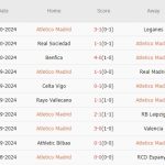 Atletico vs Lille (02h00, 24/10): 3 bàn; Điểm tựa Metropolitano