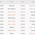 Atletico vs Real Madrid (02h00, 30/09): Derby rực lửa