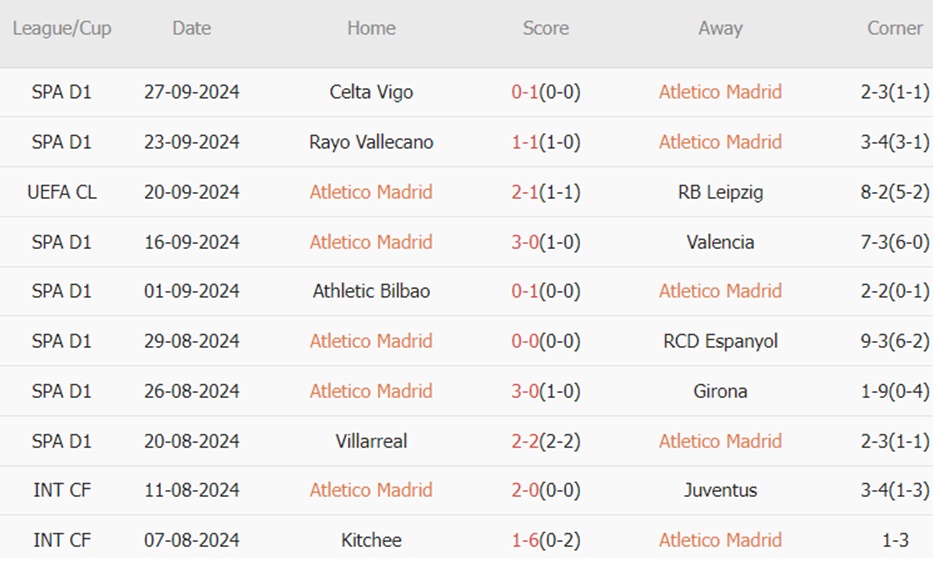 Atletico vs Real Madrid (02h00, 30/09): Derby rực lửa