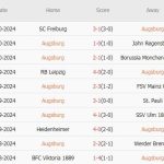 Augsburg vs Dortmund (20h30, 26/10): 4 bàn; Hiểm họa nơi đất khách