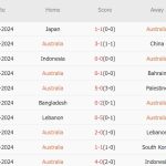 Australia vs Saudi Arabia (16h10, 14/11): Cân tài cân sức; Herve Renard mất nhiều trụ cột