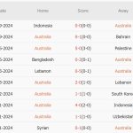 Australia vs Trung Quốc (16h10, 10/10): Chiến thắng đầu tiên
