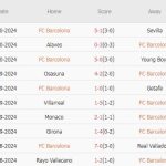 Barca vs Bayern (02h00, 24/10): 3 bàn; Vượt qua nỗi ám ảnh