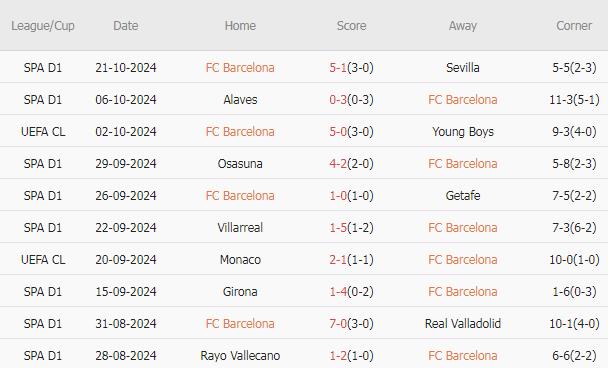 Barca vs Bayern (02h00, 24/10): 3 bàn; Vượt qua nỗi ám ảnh