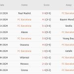 Barcelona vs Espanyol (22h25, 03/11): Cơ hội để hơn Real 9 điểm