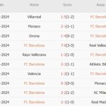 Barcelona vs Getafe (02h00, 26/09): Xuyên thủng bê tông