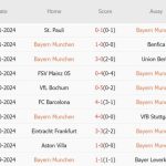 Bayern vs Augsburg (02h30, 23/11): 4 bàn; Cuộc chiến 2 thái cực