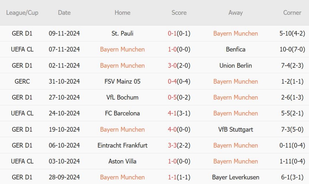 Bayern vs Augsburg (02h30, 23/11): 4 bàn; Cuộc chiến 2 thái cực