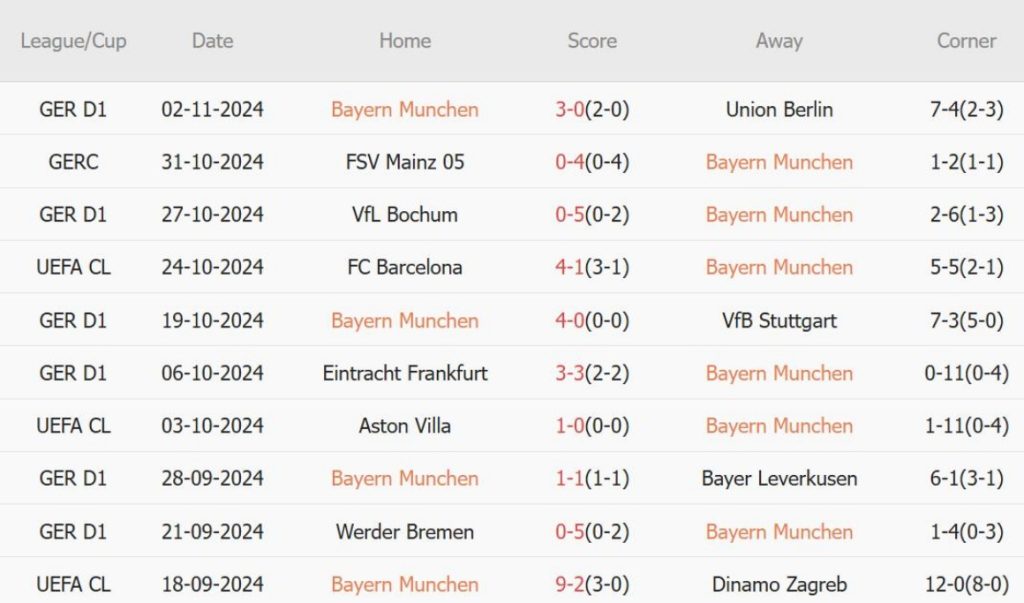 Bayern vs Benfica (03h00, 07/11): 4 bàn; Tan nát tại Allianz Arena