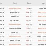 Bayern vs Benfica (03h00, 07/11): 4 bàn; Tan nát tại Allianz Arena