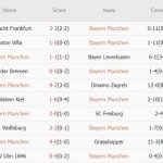 Bayern vs Stuttgart (23h30, 19/10): Thắng để duy trì ngôi đầu