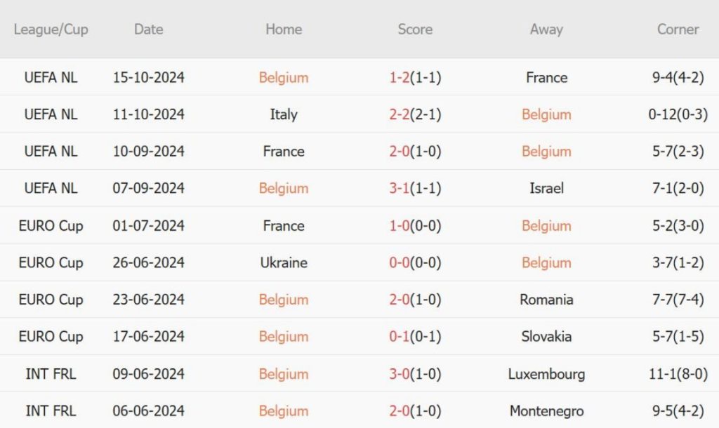 Belgium vs Italy (02h45, 15/11): 2 bàn; Lukaku liệu có cứu được Quỷ đỏ?