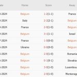 Belgium vs Italy (02h45, 15/11): 2 bàn; Lukaku liệu có cứu được Quỷ đỏ?