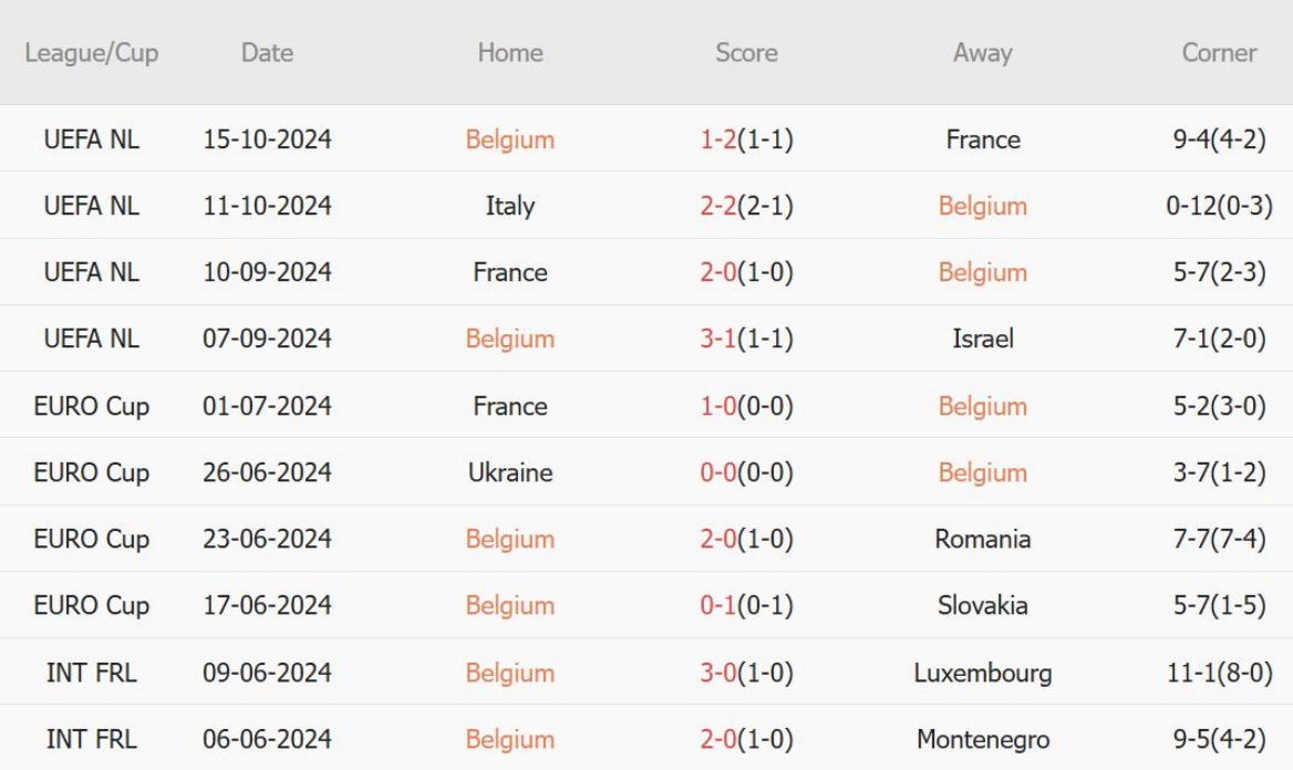 Belgium vs Italy (02h45, 15/11): 2 bàn; Lukaku liệu có cứu được Quỷ đỏ?