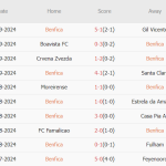 Benfica vs Atletico (02h00, 03/10): Mưa bàn thắng tại Lisbon