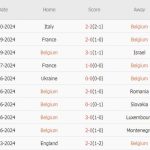 Bỉ vs Pháp (01h45, 15/10): 3 bàn; Quá khứ ám ảnh