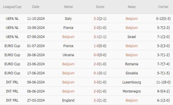Bỉ vs Pháp (01h45, 15/10): 3 bàn; Quá khứ ám ảnh