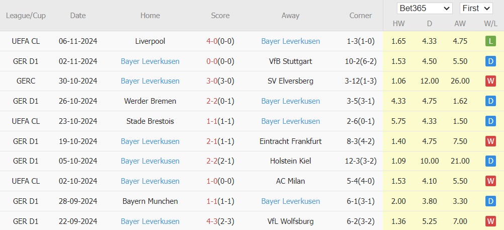 Bochum vs Bayer Leverkusen (21h30, 09/11): Chiến thắng giải tỏa áp lực