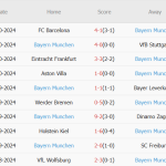 Bochum vs Bayern (21h30, 27/10): 5 bàn; Nạn nhân bất đắc dĩ