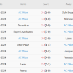 Bologna vs Milan (23h00, 26/10): 3 điểm trong tầm tay