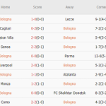 Bologna vs Monaco (03h00, 6/11): 1 điểm cũng là quý giá