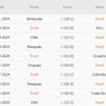 Brazil vs Uruguay (07h45, 20/11): Cuộc đọ sức đầy thách thức