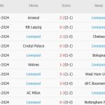 Brighton vs Liverpool (02h30, 31/10): 3 bàn; Tiếp đà thăng hoa