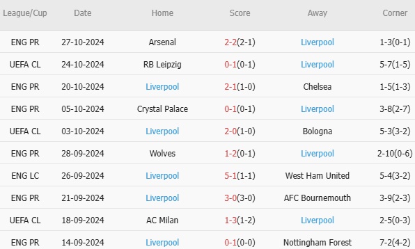 Brighton vs Liverpool (02h30, 31/10): 3 bàn; Tiếp đà thăng hoa