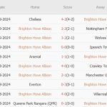 Brighton vs Tottenham (22h30, 06/10): Gà Trống nối dài mạch thắng