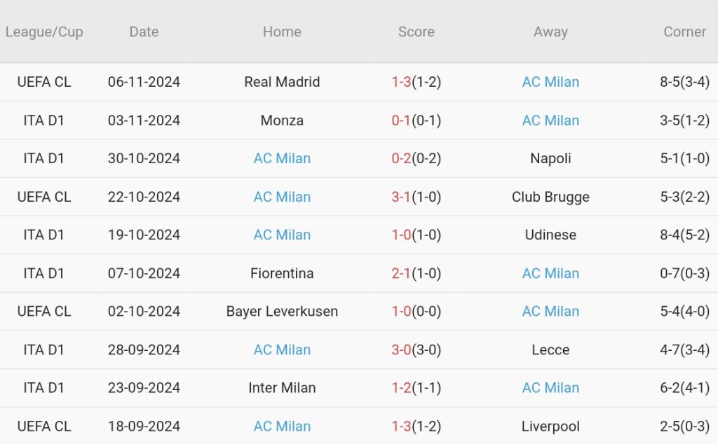 Cagliari vs AC Milan (00h00, 10/11): Đội khách tiếp tục thăng hoa
