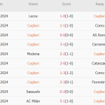 Cagliari vs Napoli (23h00, 15/09): 3 bàn; Quà ra mắt của McTominay