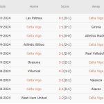 Celta Vigo vs Real (02h00, 20/10): Thử thách khó nhằn cho Los Blancos