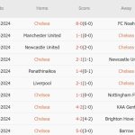 Chelsea vs Arsenal (23h30, 10/11): 4 bàn; Odegaard thắp lên hy vọng cho Mikel Arteta