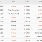 Chelsea vs Brighton (21h00,  28/09): Mở tiệc tại Stamford Bridge